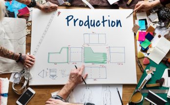 Production Concept in Marketing